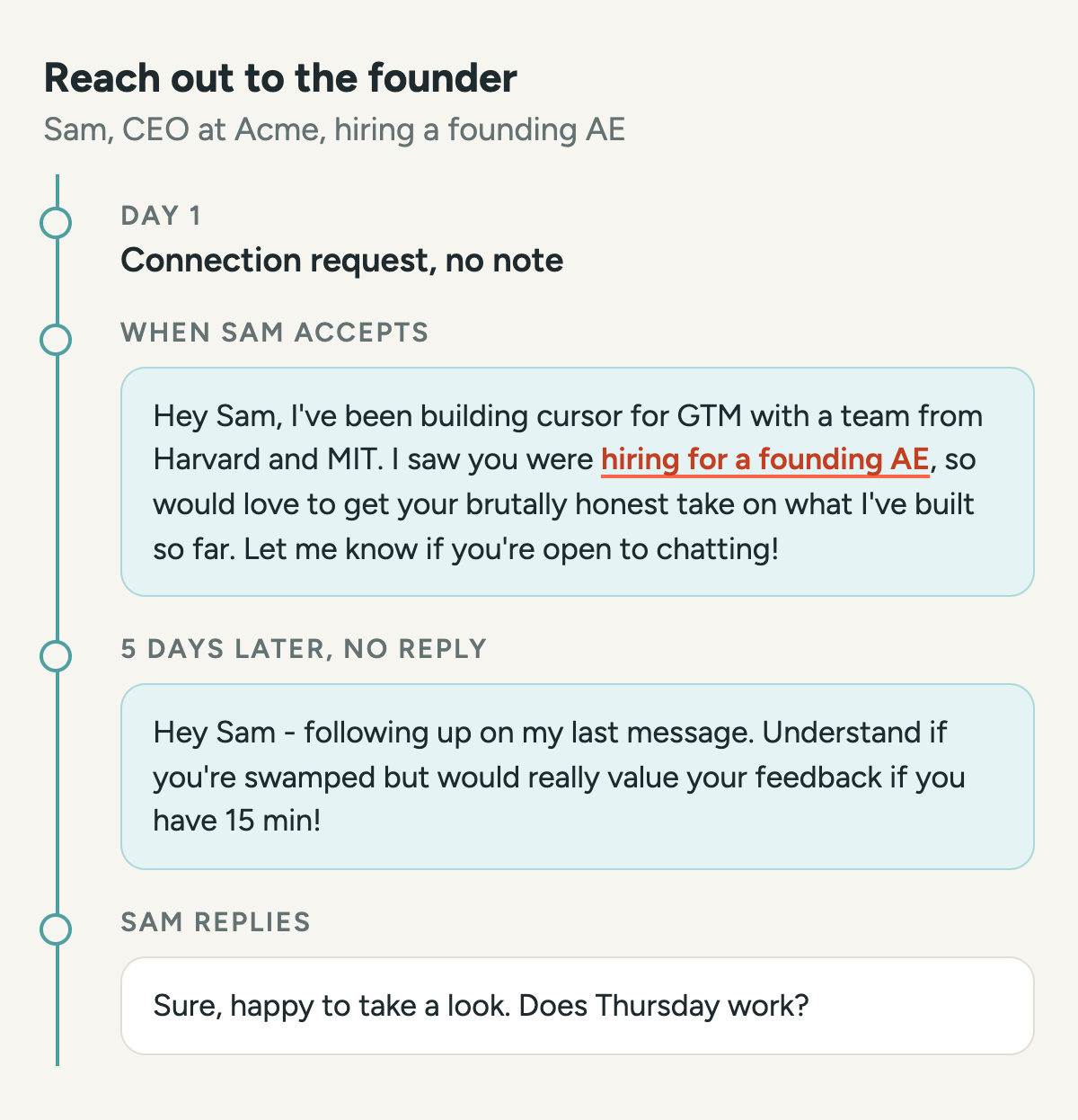 A three-step LinkedIn sequence to Sam, the CEO of a startup hiring a founding AE. Day 1: a connection request with no note. When Sam accepts: "Hey Sam, I've been building cursor for GTM with a team from Harvard and MIT. I saw you were hiring for a founding AE, so would love to get your brutally honest take on what I've built so far. Let me know if you're open to chatting!" Five days later with no reply: "Hey Sam - following up on my last message. Understand if you're swamped but would really value your feedback if you have 15 min!" Sam replies asking to set a time.