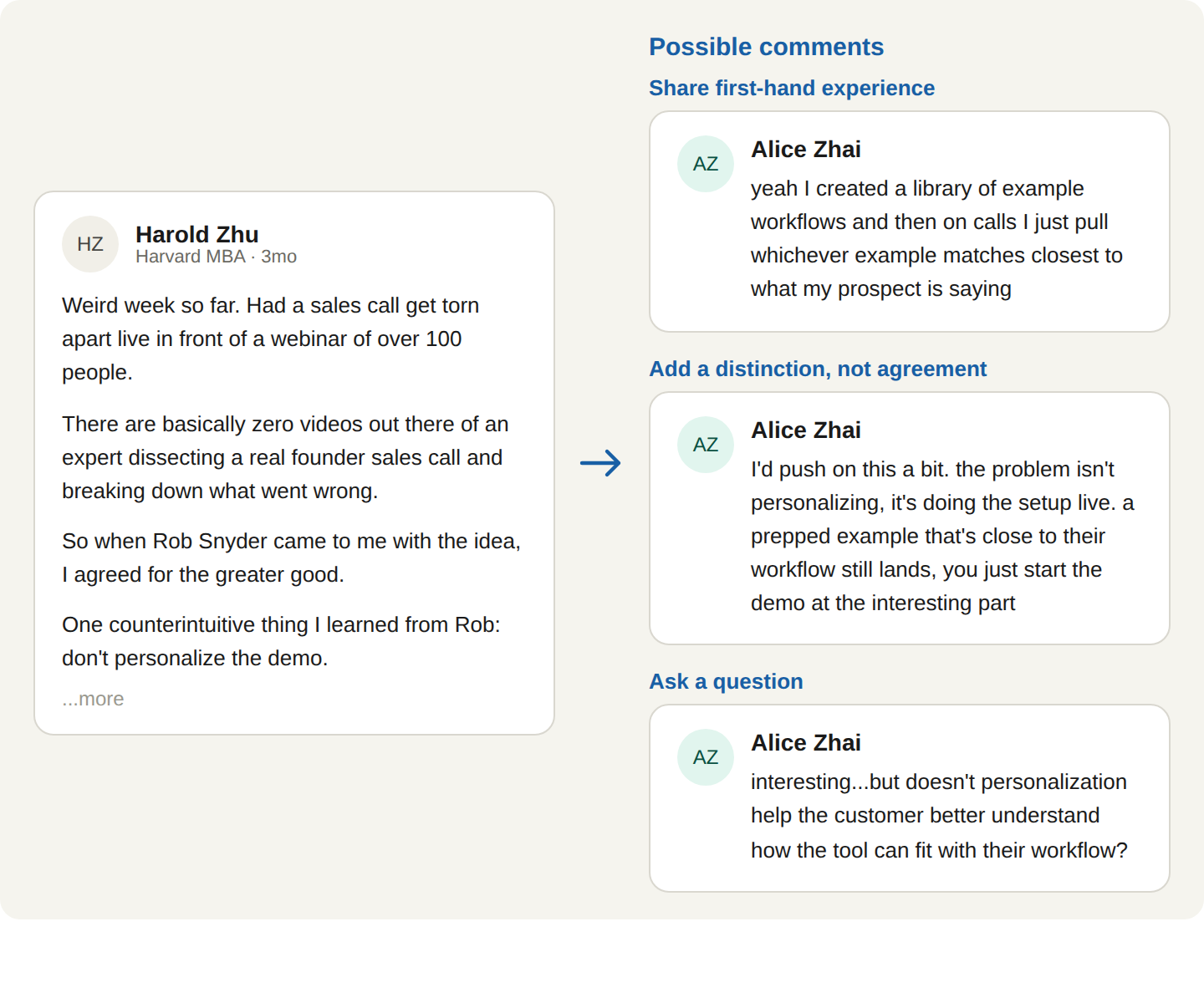 A LinkedIn post about a founder's sales call being critiqued live, next to three possible comments on it: one sharing first-hand experience, one adding a distinction instead of agreeing, and one asking a question